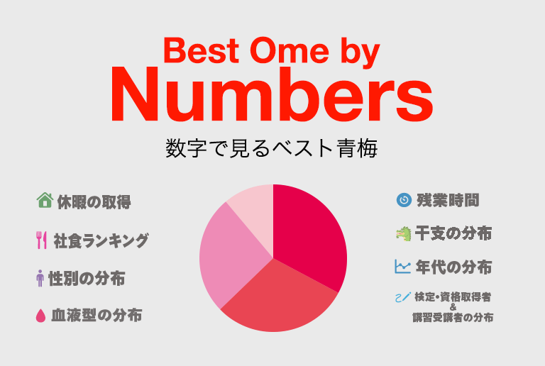 数字で見るベスト青梅