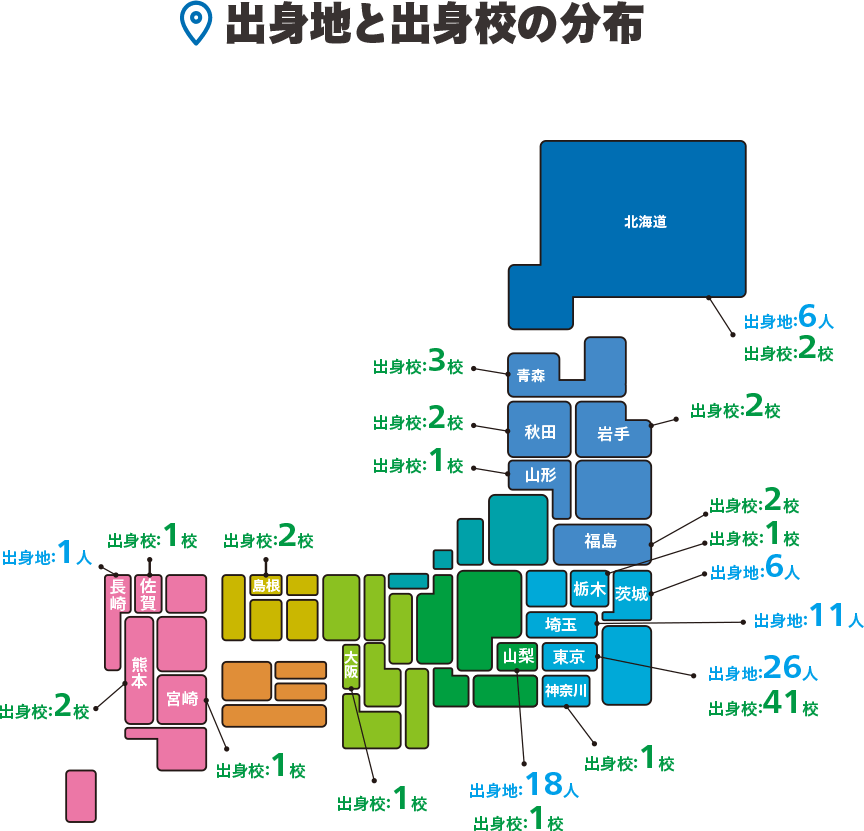 出身地と出身校の分布