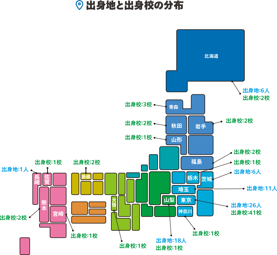 出身地と出身校の分布