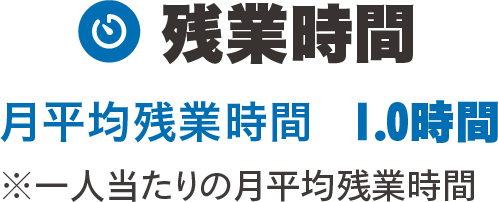 残業時間